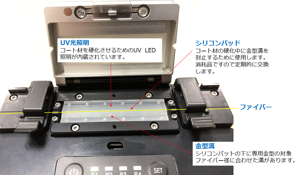 小型、内蔵バッテリー駆動 光ファイバーリコーター ProCoater™