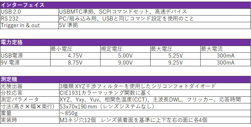 色彩輝度計 Prometheus