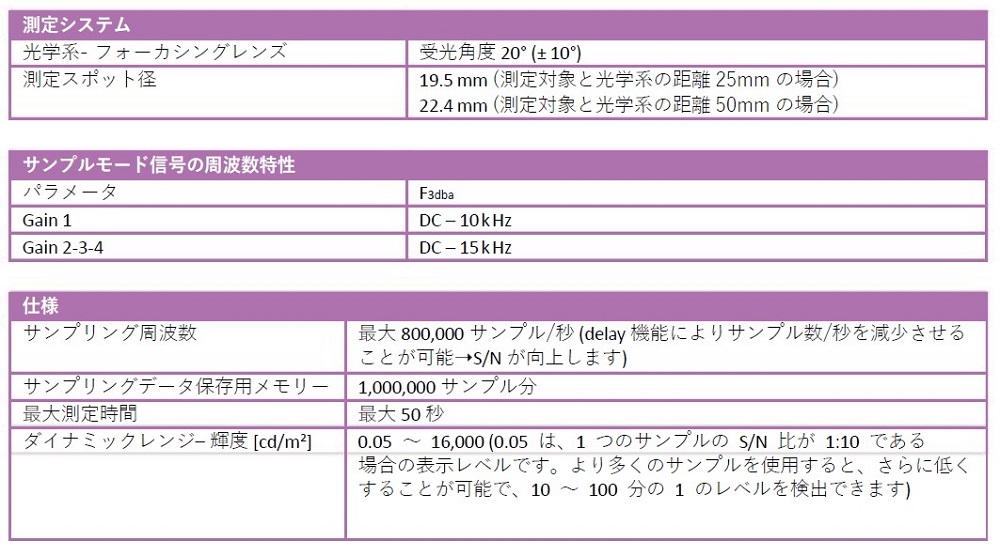 輝度&フリッカーメーター Prometheus LF17mm