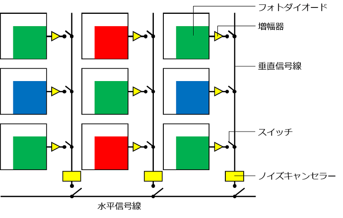 CCDセンサーとCMOSセンサーの違いについて