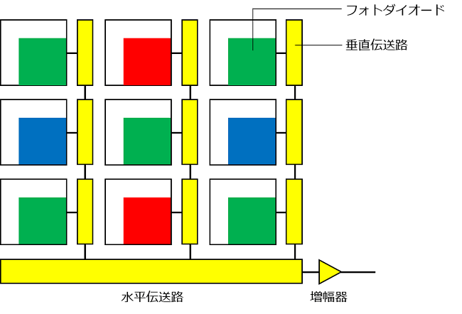 CCDセンサーとCMOSセンサーの違いについて