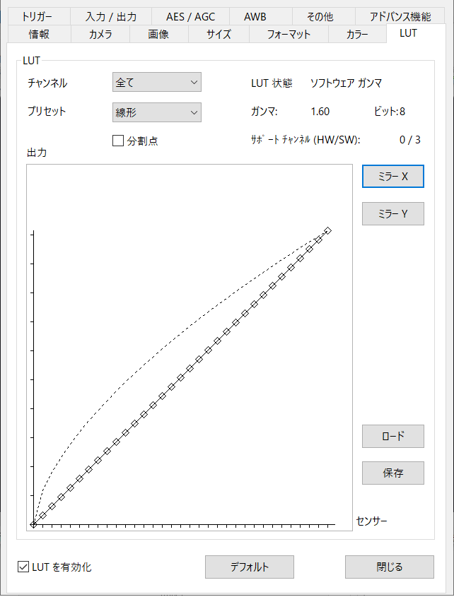 ルックアップテーブル（LUT）について