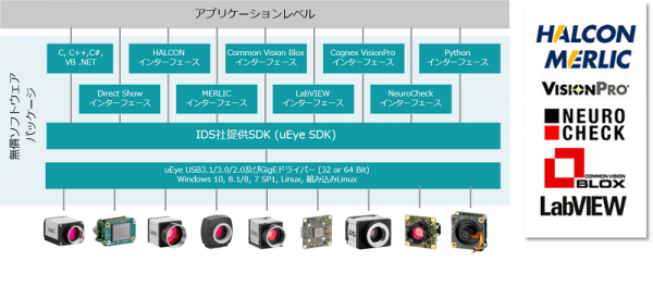 USB2.0 超小型オートフォーカス産業用カメラ XS