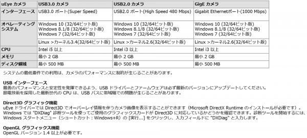 USB2.0 超小型オートフォーカス産業用カメラ XS