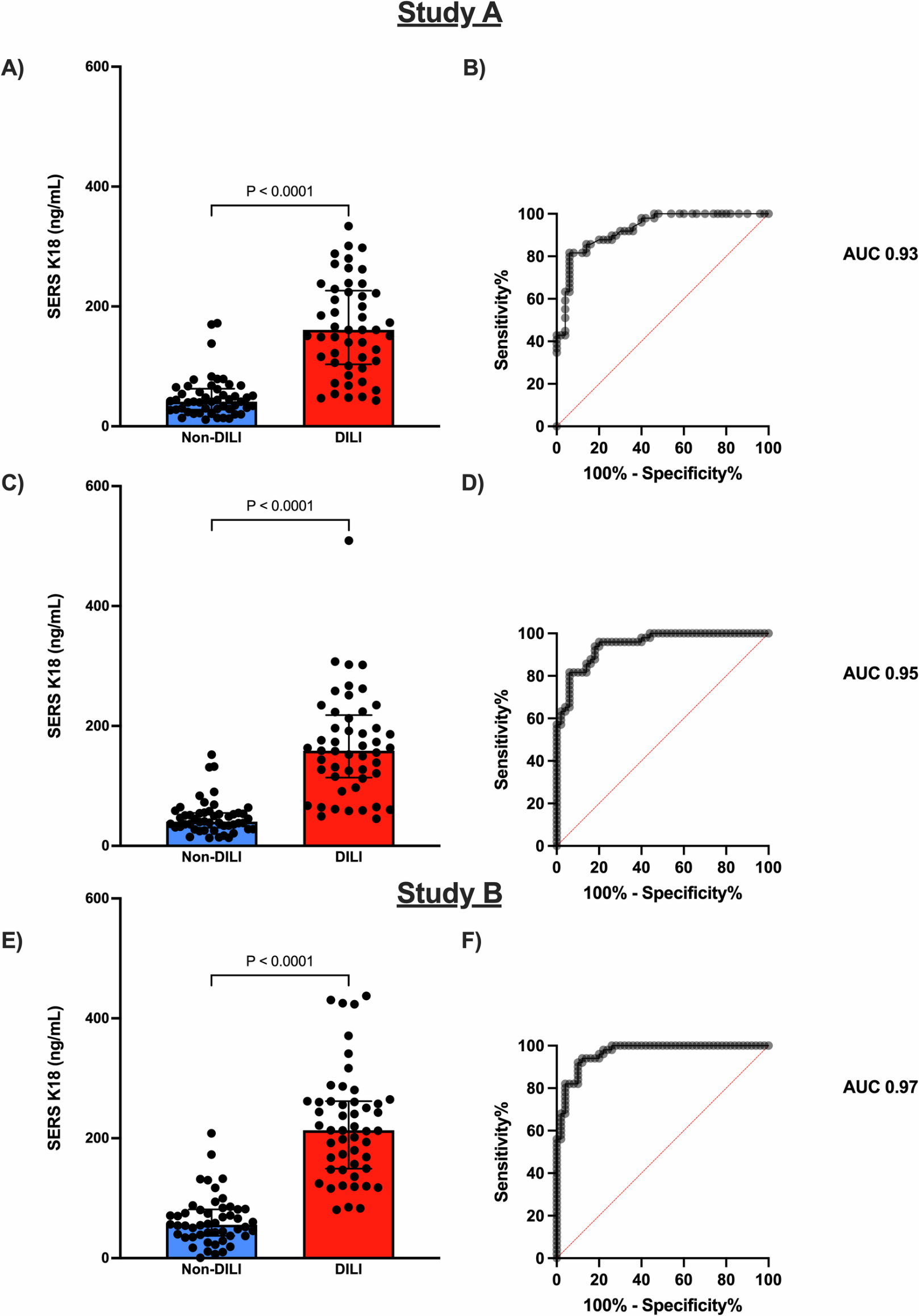 ラマン分光 × LFIA で「現場即診断」を実現 ― 薬物性肝障害（DILI）の迅速スクリーニングに成功