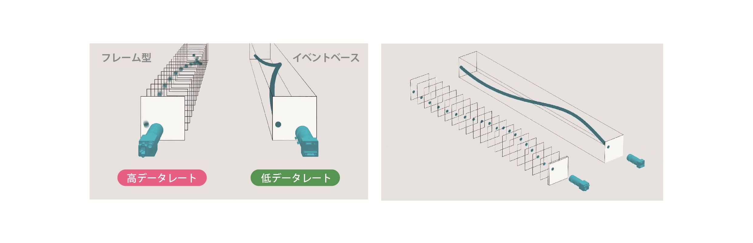 従来ビジョンを補完するイベントベース撮像技術 ～フレームでは見えない現象を捉える時系列視覚の可能性～