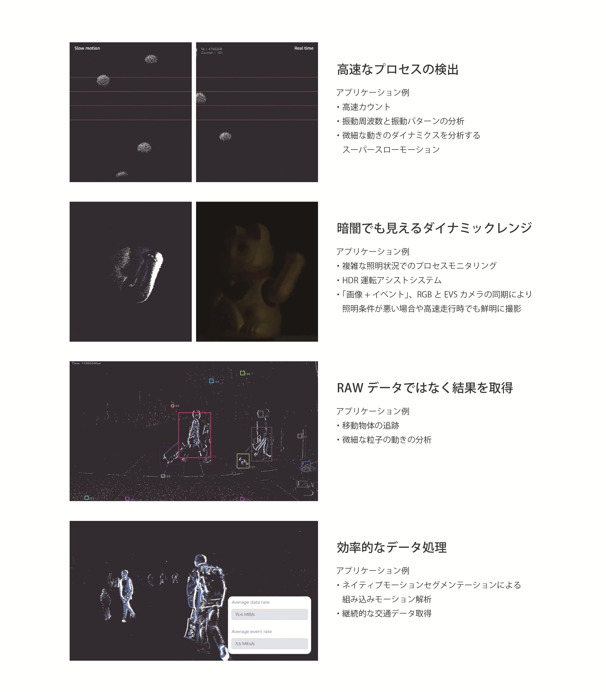 従来ビジョンを補完するイベントベース撮像技術 ～フレームでは見えない現象を捉える時系列視覚の可能性～